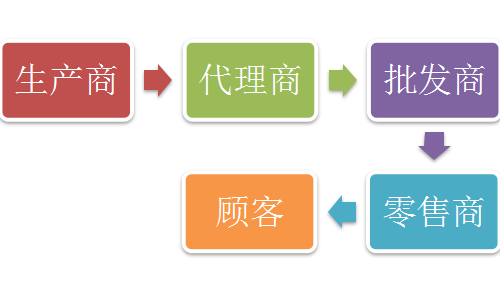 激光設備廠(chǎng)家