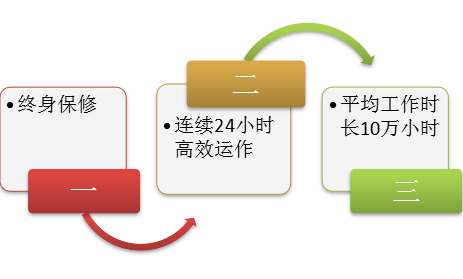 激光設備廠(chǎng)家